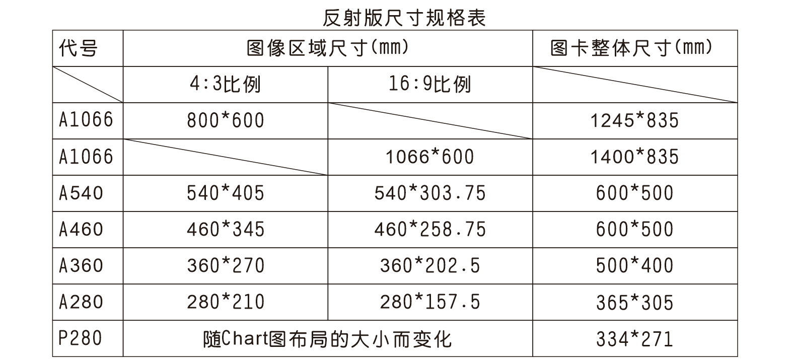 分辨率測(cè)試卡,攝像頭測(cè)試卡,鏡頭測(cè)試卡,圖像測(cè)試卡