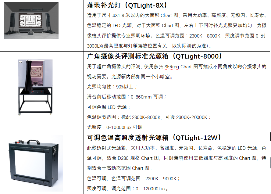 分辨率測試卡,攝像頭測試卡,鏡頭測試卡,圖像測試卡