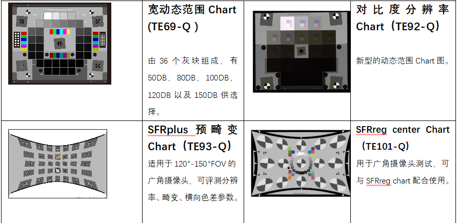 分辨率測試卡,攝像頭測試卡,鏡頭測試卡,圖像測試卡