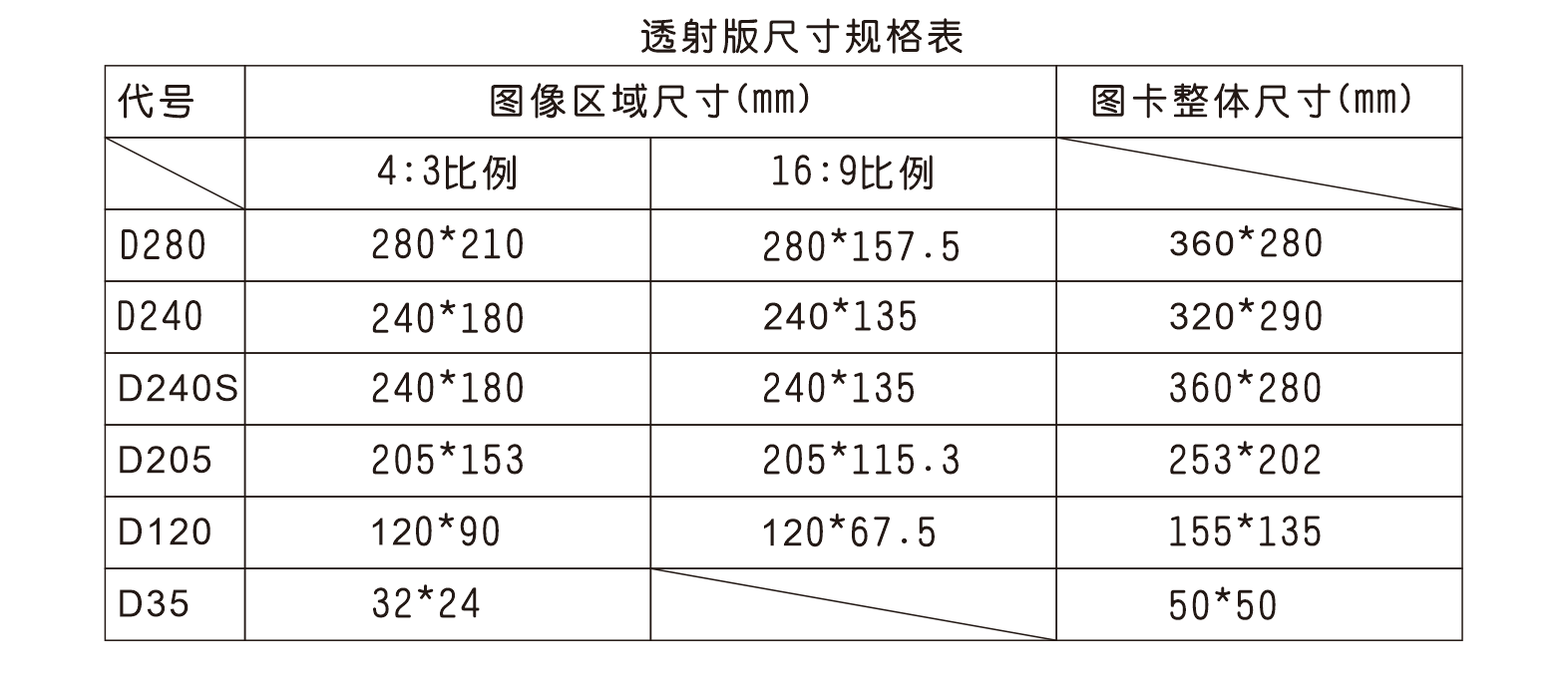 分辨率測(cè)試卡,攝像頭測(cè)試卡,鏡頭測(cè)試卡,圖像測(cè)試卡
