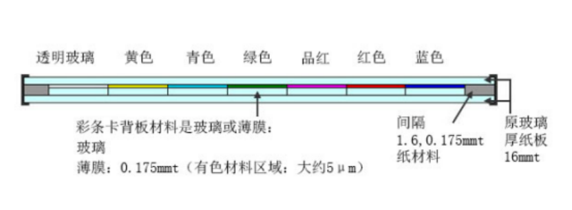 分辨率測(cè)試卡,攝像頭測(cè)試卡,鏡頭測(cè)試卡,圖像測(cè)試卡
