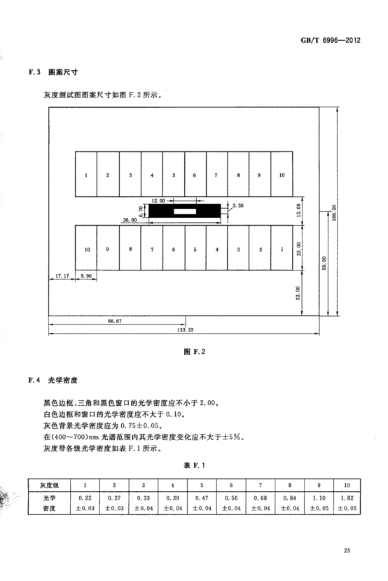 分辨率測(cè)試卡,攝像頭測(cè)試卡,鏡頭測(cè)試卡,圖像測(cè)試卡