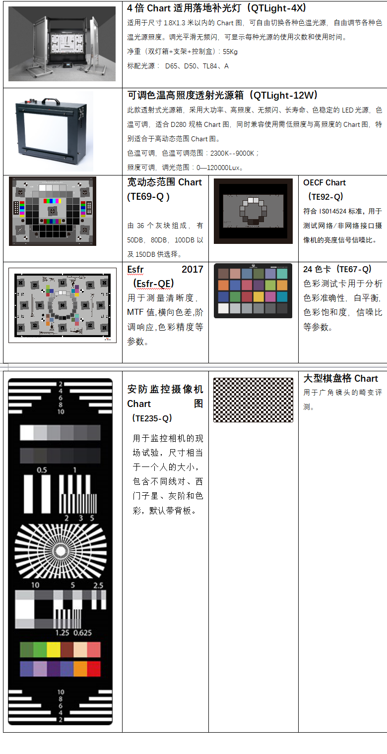 分辨率測試卡,攝像頭測試卡,鏡頭測試卡,圖像測試卡