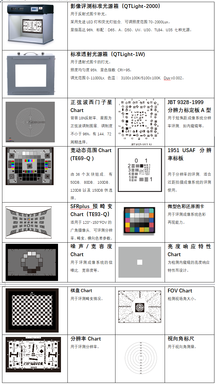 分辨率測試卡,攝像頭測試卡,鏡頭測試卡,圖像測試卡