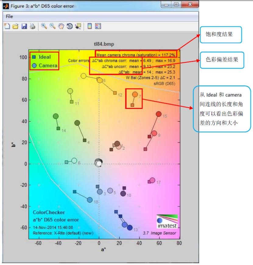 分辨率測試卡,攝像頭測試卡,鏡頭測試卡,圖像測試卡
